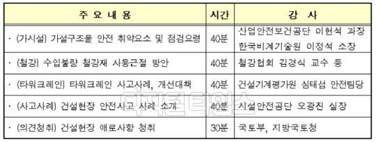 건설사업 발주 공무원을 대상으로 한 안전교육 주요내용<국토교통부 제공>
